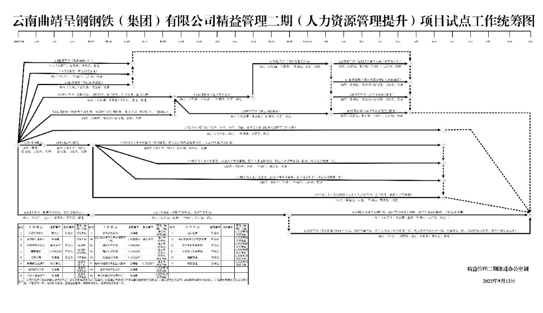 印發(fā)《云南曲靖呈鋼鋼鐵（集團(tuán)）精益管理二期項目試點(diǎn)方案》的通知(2)-15.jpg