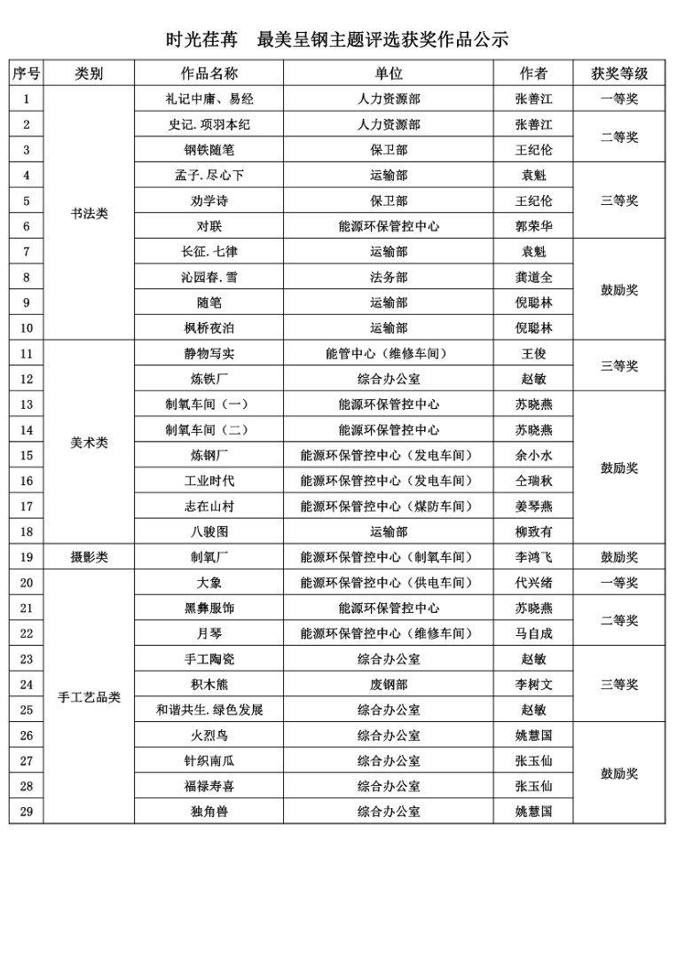 頒獎清單.jpg