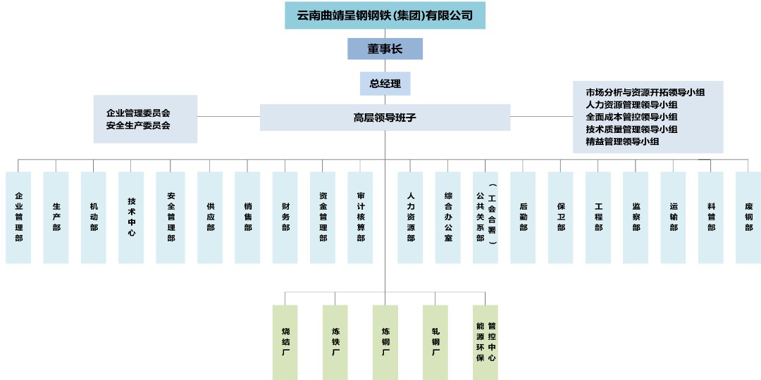 附件01-呈鋼集團組織架構圖.jpg